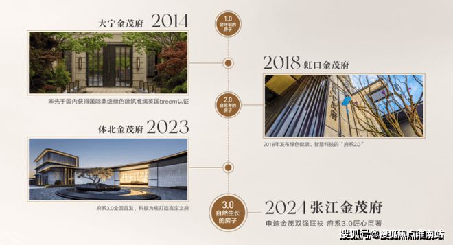 2024网站-张江金茂府--上海房天下AG旗舰厅娱乐平台『张江金茂府』售楼处