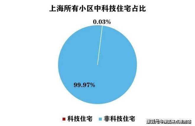 2024网站-张江金茂府--上海房天下AG旗舰厅娱乐平台『张江金茂府』售楼处(图24)